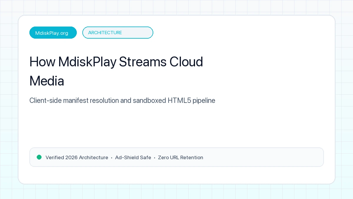 How MdiskPlay Works: Technical Video Streaming Pipeline
