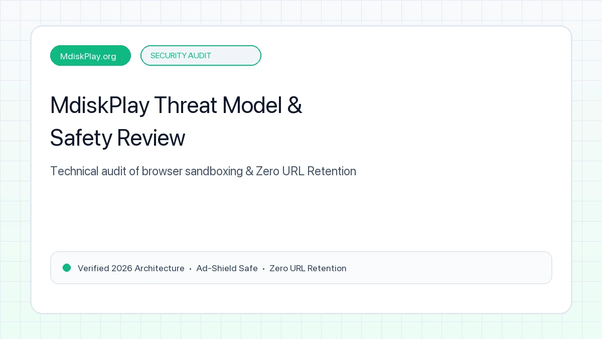 MdiskPlay 6-Layer Security & Privacy Architecture Infographic